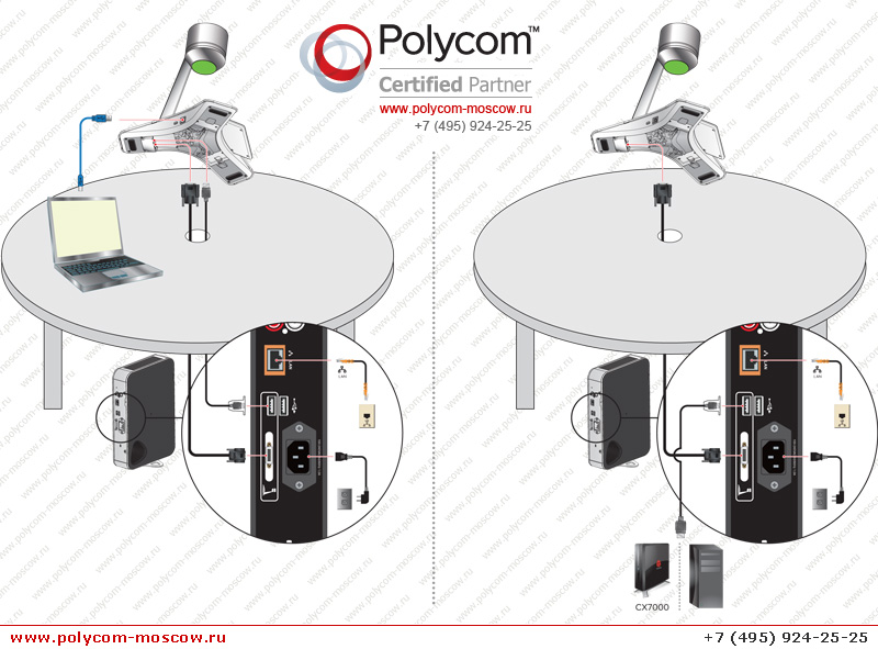 Polycom CX5100 для Microsoft Lync