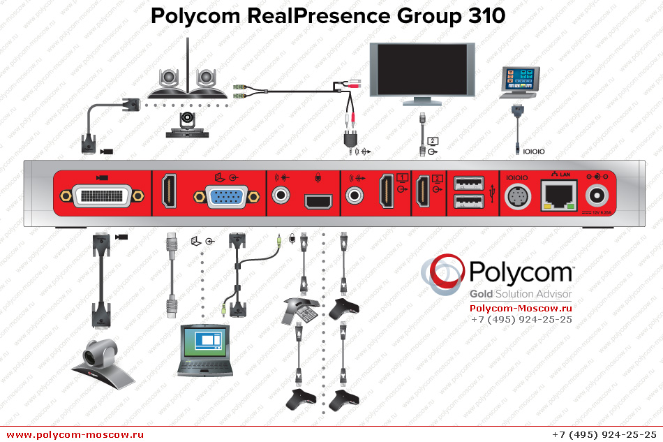 Polycom RealPresence Group 310 фото