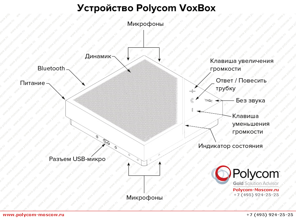 Polycom RealPresence Group 500 setup www.polycom-moscow.ru