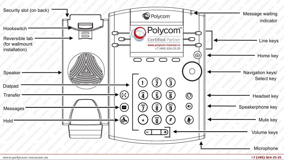 Модель Polycom VVX 300 / VVX 310