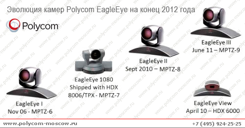 Polycom EagleEye III Camera