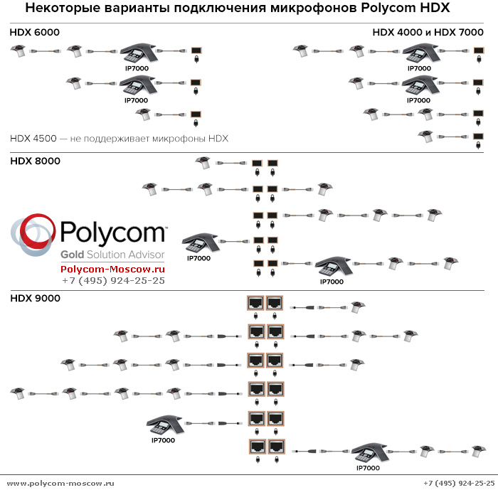 2215 23327 001 Polycom Hdx Mica Array Mikrofon Dlya Polycom Hdx