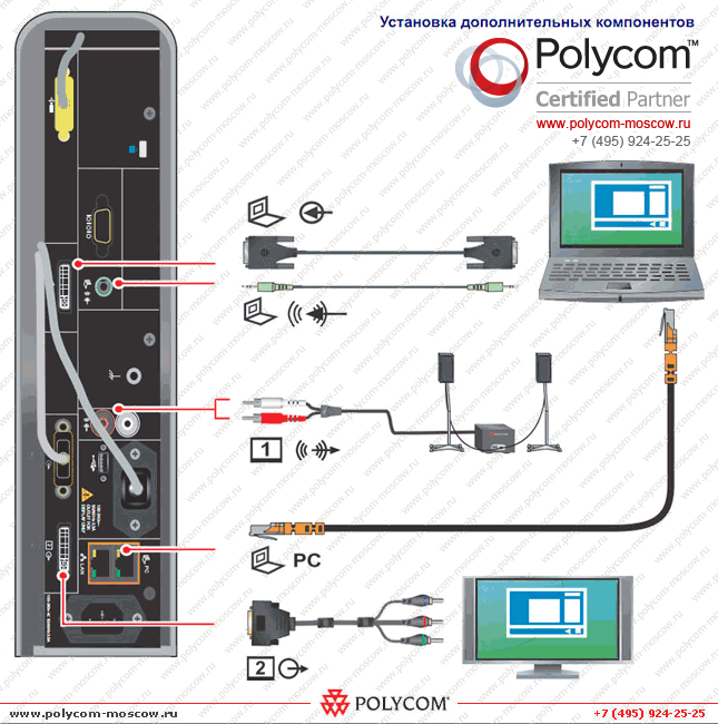 Polycom HDX 4002 setup