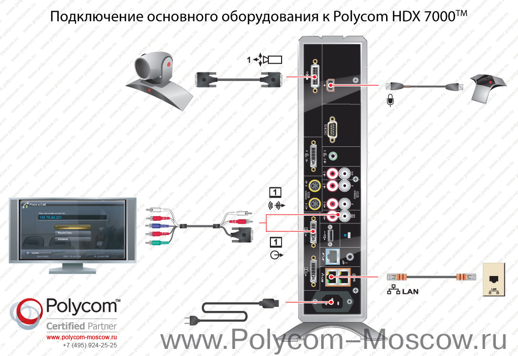 Bestseller: Polycom Hdx 7000 User Guide