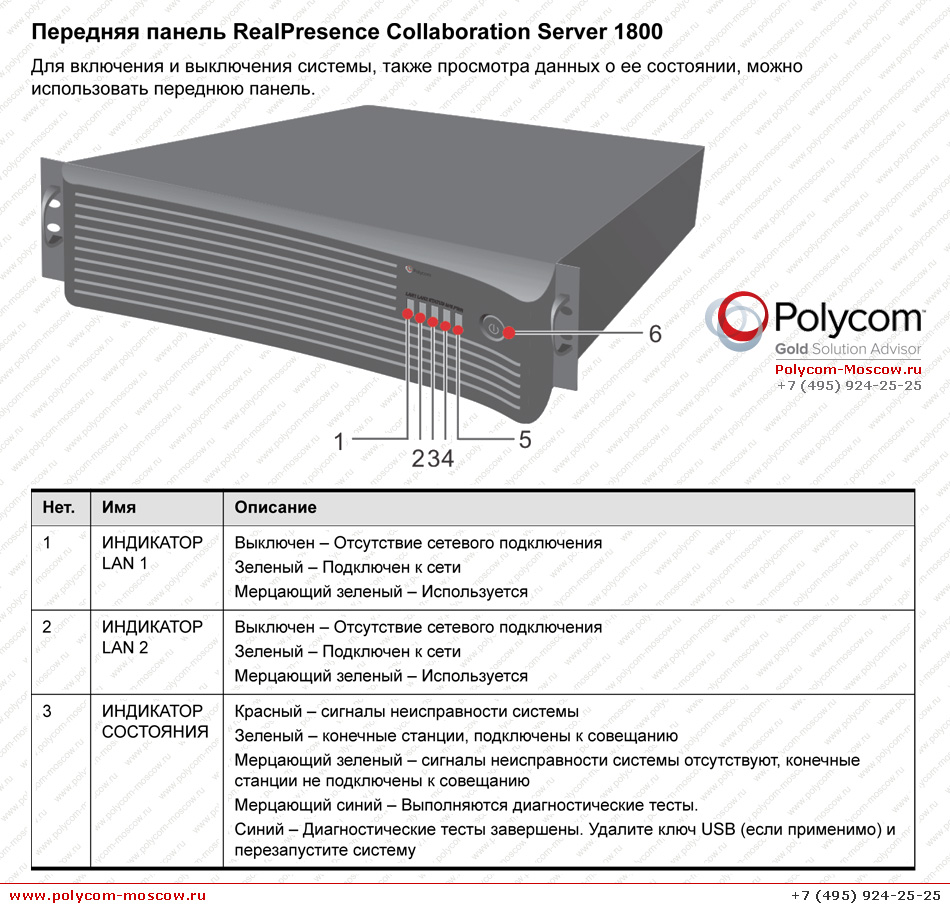 Polycom RMX 1800