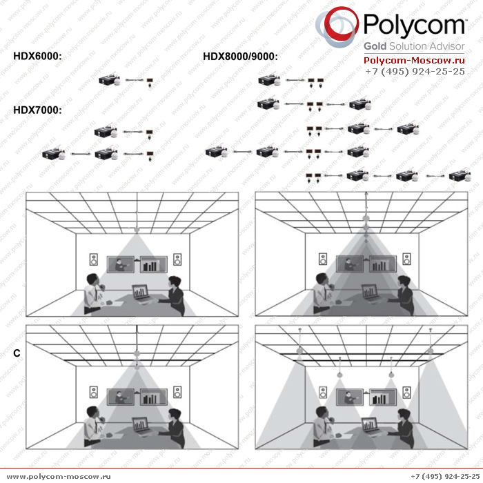 Установка и подключение Polycom HDX Ceiling Microphone для HDX и RealPresence Group Series
