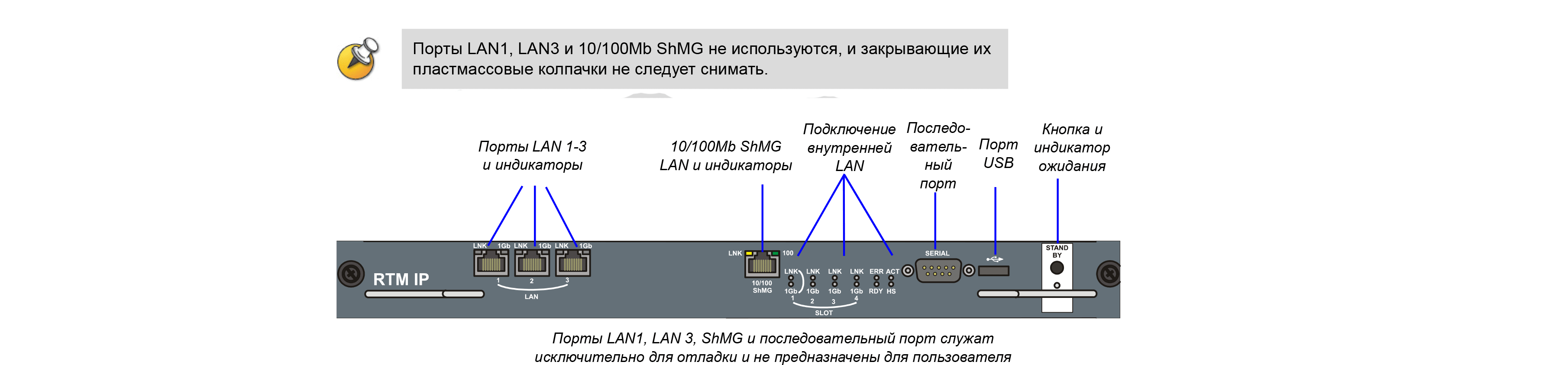 Установка и подключение Rear Transition Module for IP, equipped with four (4) RJ-45 Ethernet connections