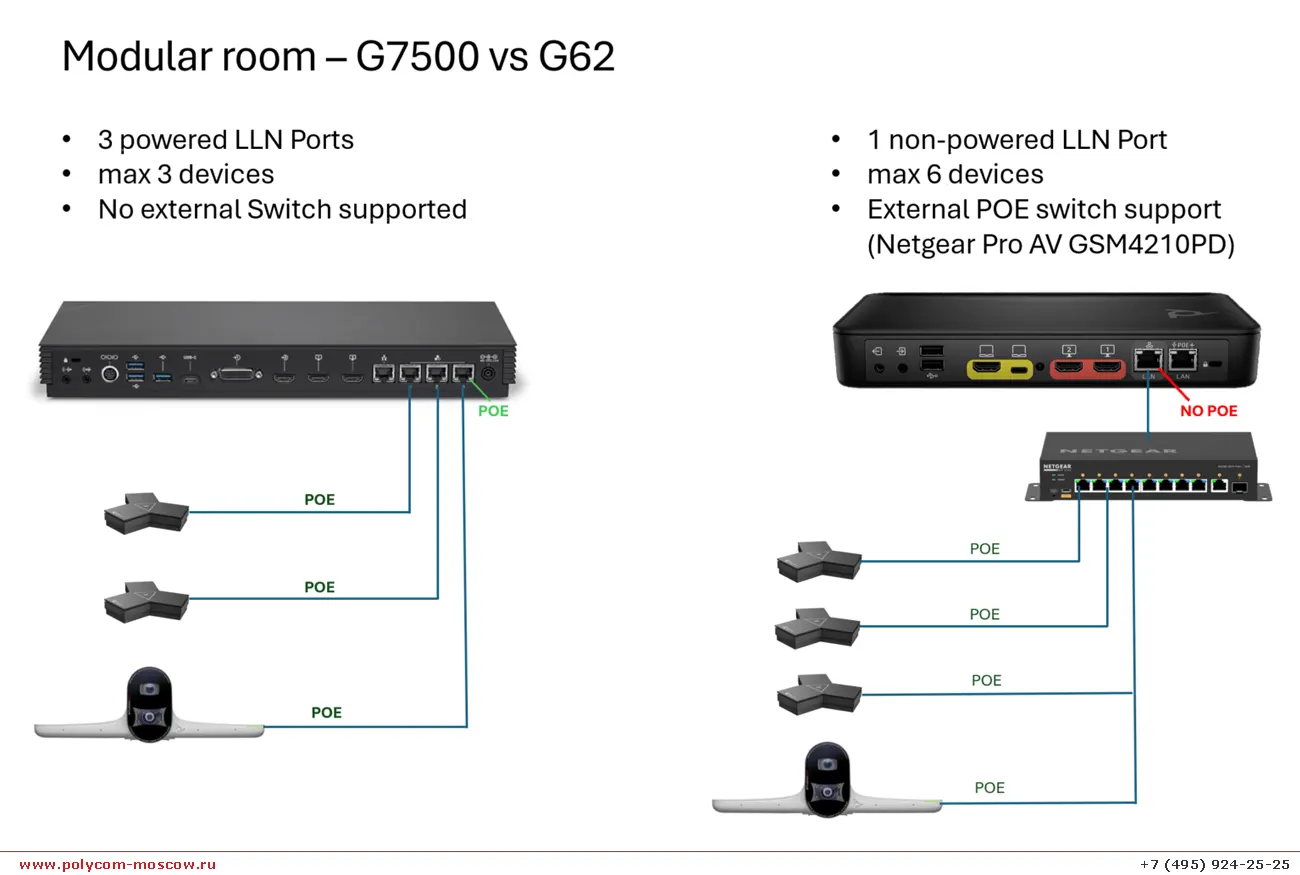 Poly Studio G62