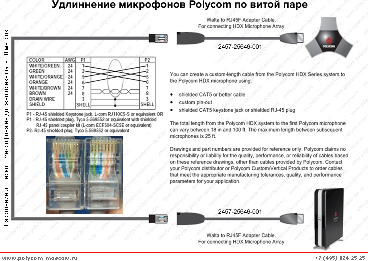 Подключение микрофонов Polycom RPG по витой паре RJ-45