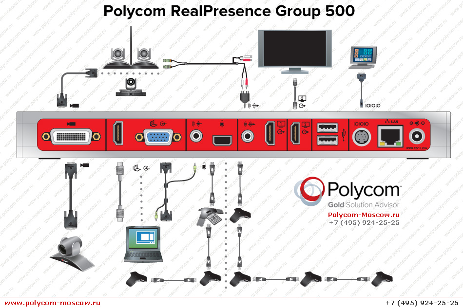 PolycomcRealPresence Group 500